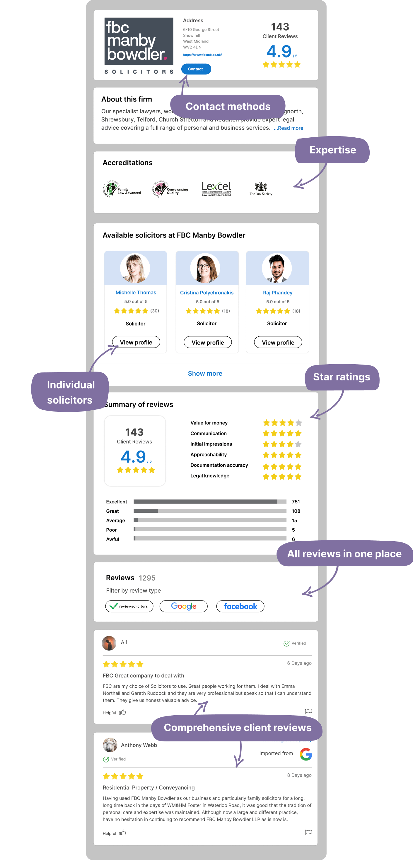 Enhanced profile pages benefits and features