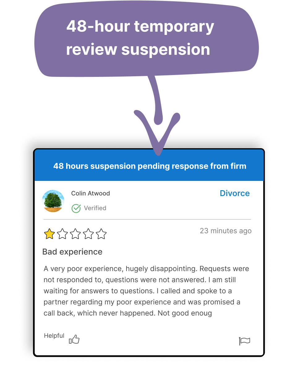 Tools to respond to negative reviews - 48-hour review suspension