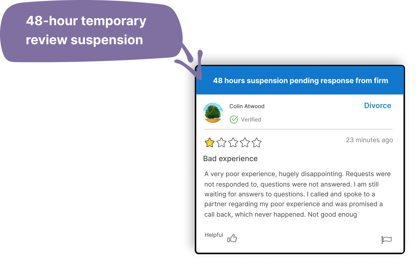 Tools to respond to negative reviews - 48-hour review suspension