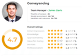 featured image thumbnail for post Overview of team leader features